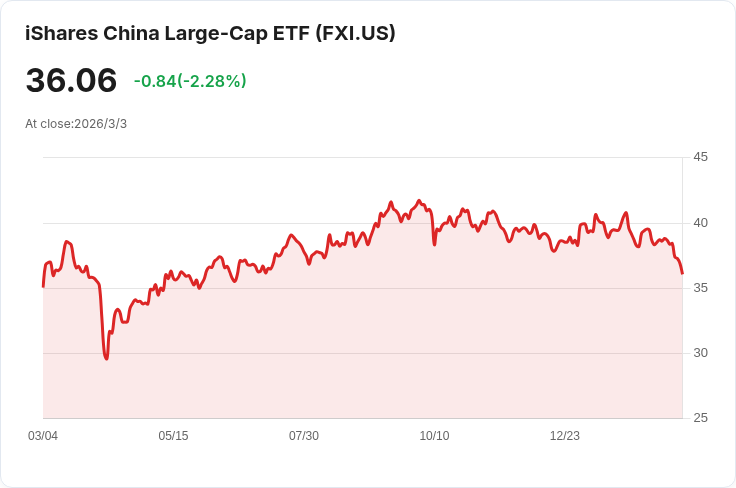 亞洲股市因伊朗緊張局勢重挫 南韓領跌區域市場