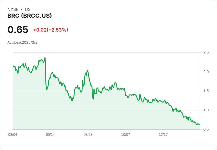 BRC Inc. 預期2026年營收增長至少7% EBITDA擴張30%,包裝咖啡勢頭強勁!