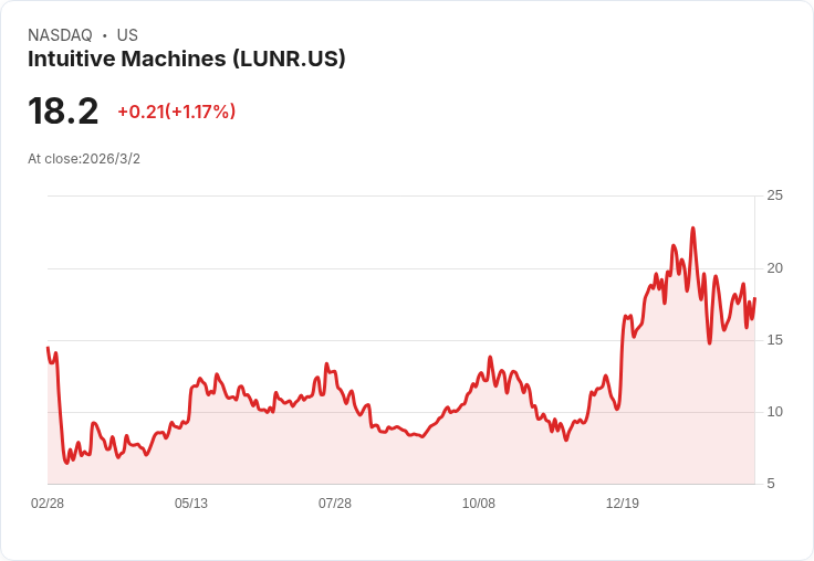 從月球登陸到加密「自宮」：高風險科技與加密資產，誰才是下一波暴利與暴雷中心？