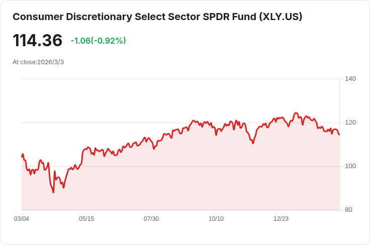 Under Armour成為二月標普500消費者非必需品股中最被做空的股票，市場關注度飆升！