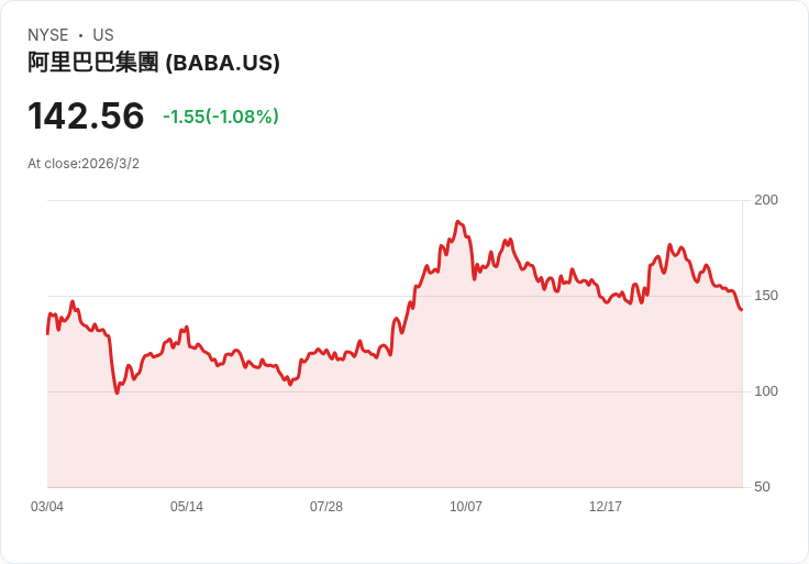 投資$1,000？三月兩隻必買股票，機會難得！