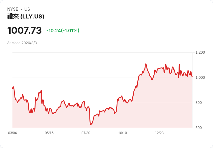 阿斯彭藥廠瞄準Mounjaro在撒哈拉以南非洲的批准,預計今年獲批!