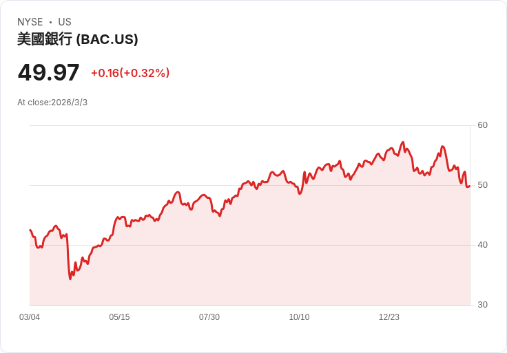美國401(k)平均餘額達113K!如何快速追趕退休金儲蓄?