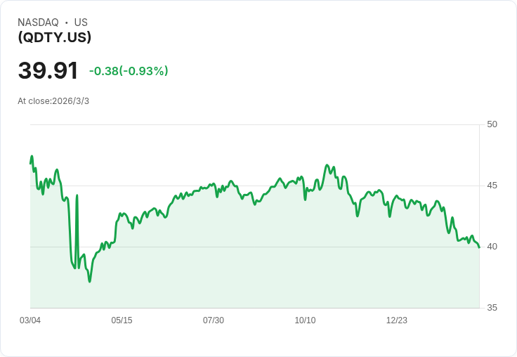 YieldMax® Nasdaq 100 0DTE覆蓋性買權ETF宣佈每股$0.3047的週息