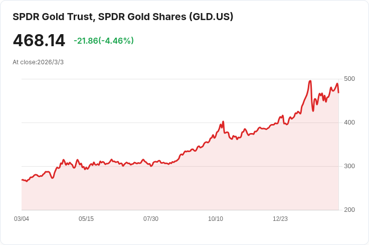 黃金牛市堅持信念!儘管本週因美元飆升而下跌,專家仍看好未來