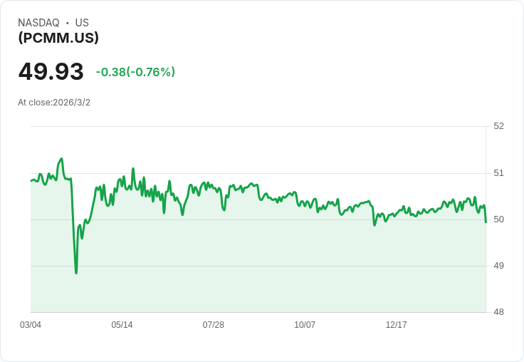 BondBloxx私人信貸CLO ETF 宣佈每股$0.2317的高額分紅，收益率達5.58％！