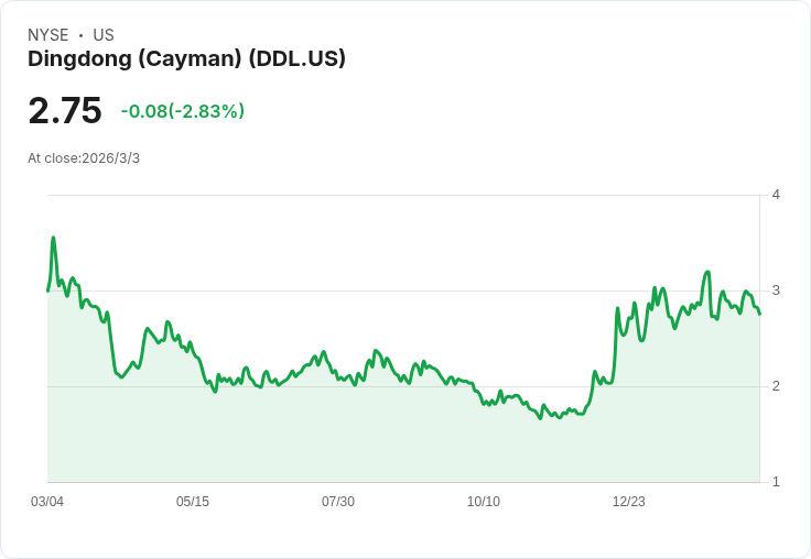 丁咚創辦人梁常霖辭去CEO職務，將專注董事長角色！