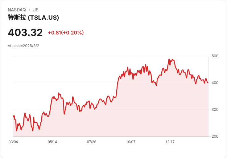 歐洲汽車供應商面臨嚴峻挑戰，未來恐失35萬個工作機會！