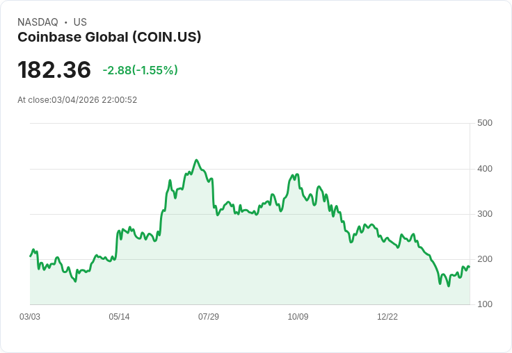 比特幣大戰黃金、ETF資金不撤退：亂世裡的加密資產保衛戰