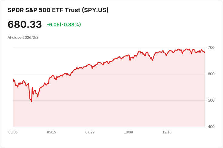 震撼!美伊衝突引爆全球金融市場波動,油價飆升!