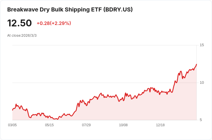 馬士基因中東緊張局勢暫停貨物訂單,全球航運路線面臨新挑戰!