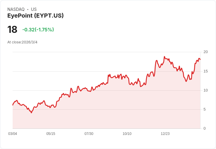 從晶片到眼科新藥：高利率時代下，利基科技如何撐過漫長轉型？