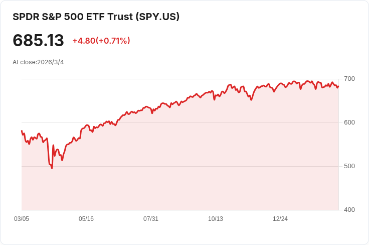 美國參議院投票支援特朗普對伊朗的軍事行動，民主黨提案遭否決