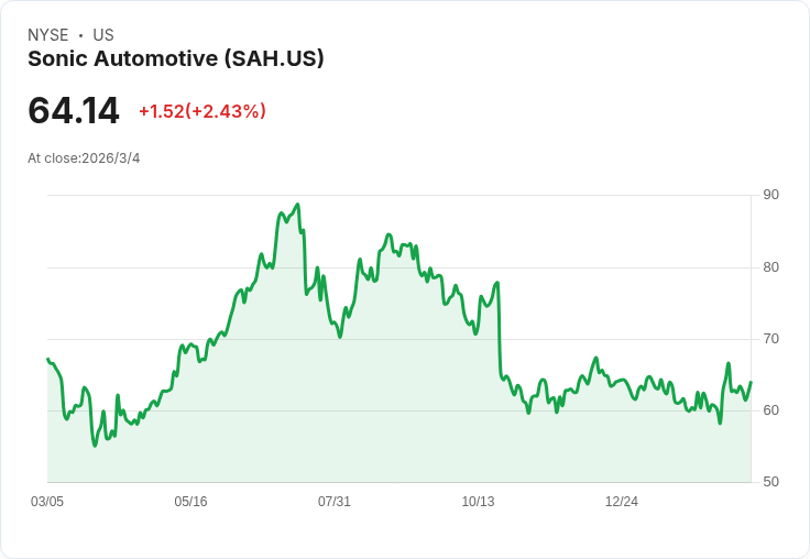 美國汽車業恐面臨價格調整 車主將承擔關稅成本