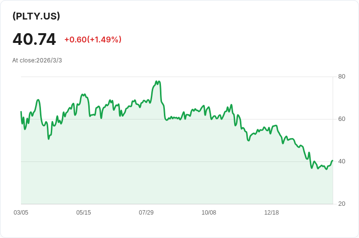 YieldMax PLTR選擇權收益策略ETF宣佈每股$0.4781的週息！投資者注意！