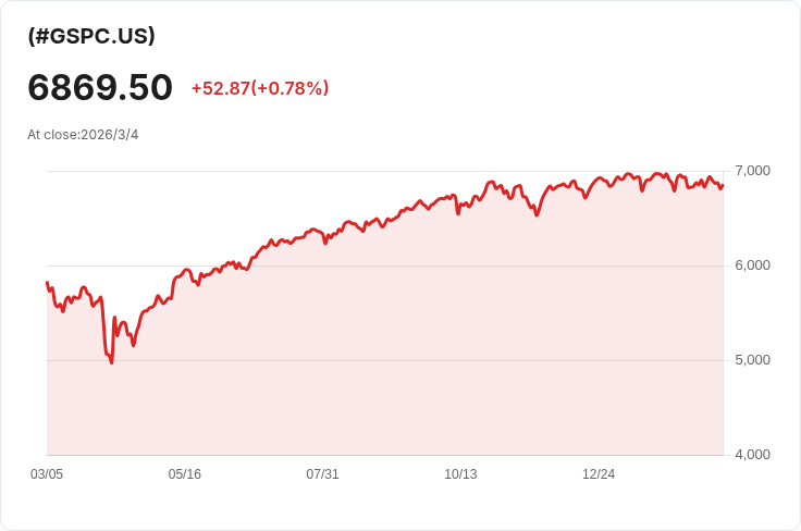 美股復甦！三大焦點引領投資者目光，AI技術與就業數據成關鍵