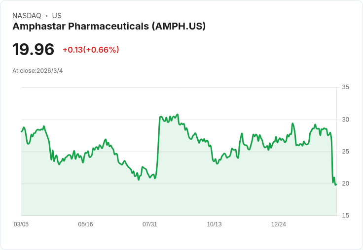 美國仿製藥股第四季表現大起底：Amphastar Pharmaceuticals (NASDAQ:AMPH) 竟然業績不如預期！