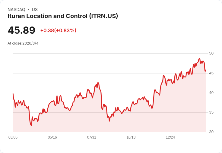 以圖朗科技第四季獲利亮眼！每股盈餘達$0.77，營收增長12.8％