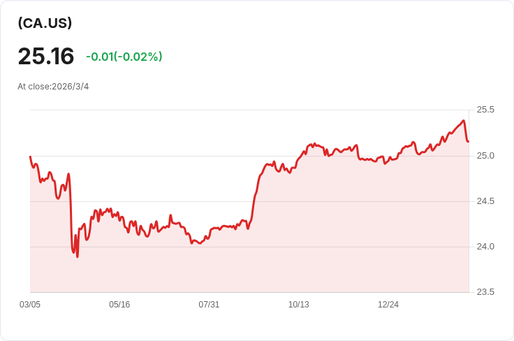 A&W食品服務公司宣佈每股CAD 0.48的季度股息，持續穩定回饋投資者！