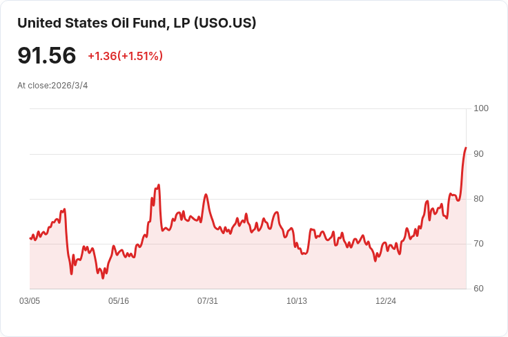 油價攀升至85美元！安哥拉與奈及利亞迎來機會，非洲多數經濟卻面臨壓力