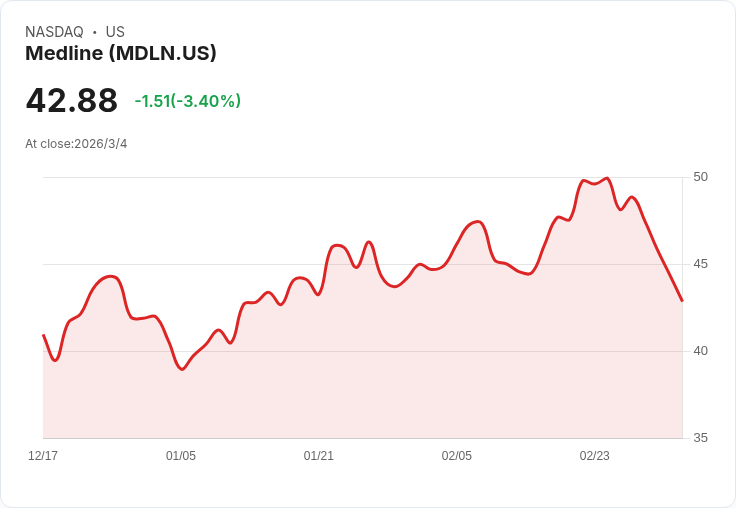Medline發表30億美元次級公開募股，股價定於每股41美元！