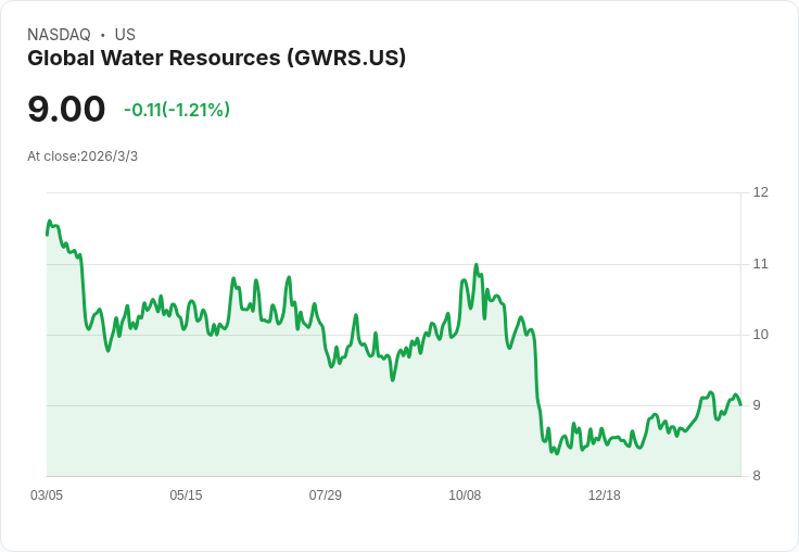 全球水資源2025財年獲利預測：市場期待能否突破EPS估算？