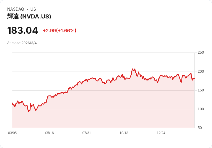 AI需求持續飆升！博通AI收入驚人增長106％挑戰Nvidia