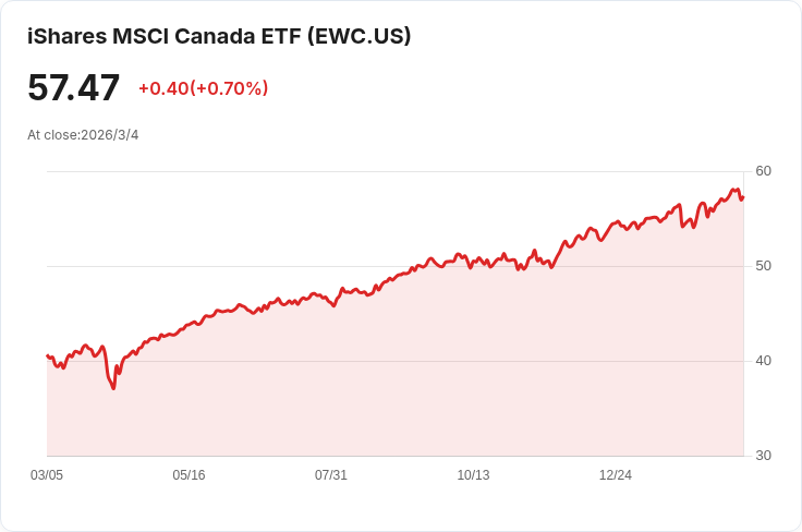 加拿大總理卡尼：在伊朗衝突中將「合理時」捍衛盟友，軍事介入未排除！