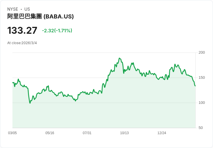 阿里巴巴成立專責小組加速AI發展！Qwen AI單位負責人突然辭職引發關注