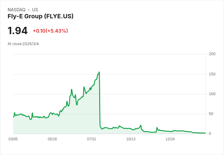 電動車巨頭Fly-E Group遭納斯達克警告!未按時提交財報引發風波