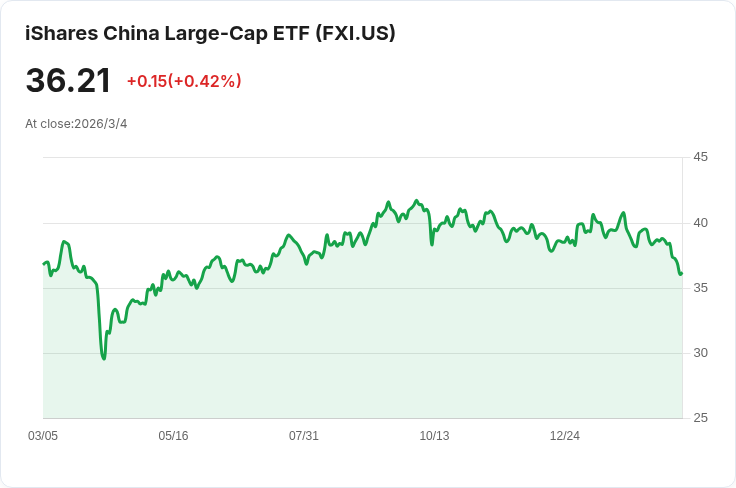 中國經濟新篇章：GDP增長目標定在4.5％至5％