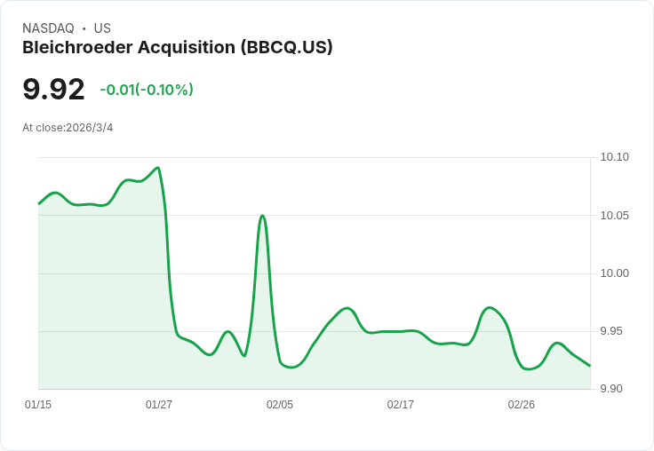 法國量子計算公司Pasqal將與Bleichroeder合併，預計以20億美元SPAC交易公開上市！