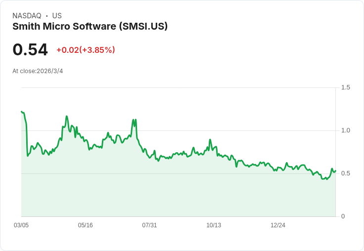 史密斯微軟宣佈領導層變更,瞄準2026年第二季非GAAP獲利,SafePath OS勢頭強勁!