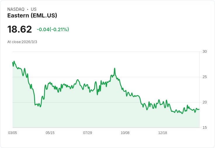 東方公司展望2026：成本結構精簡，需求穩定訊號初現