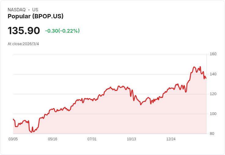 熱門6.375％優先股A類宣佈每股$0.1328股息，投資者關注回報率！