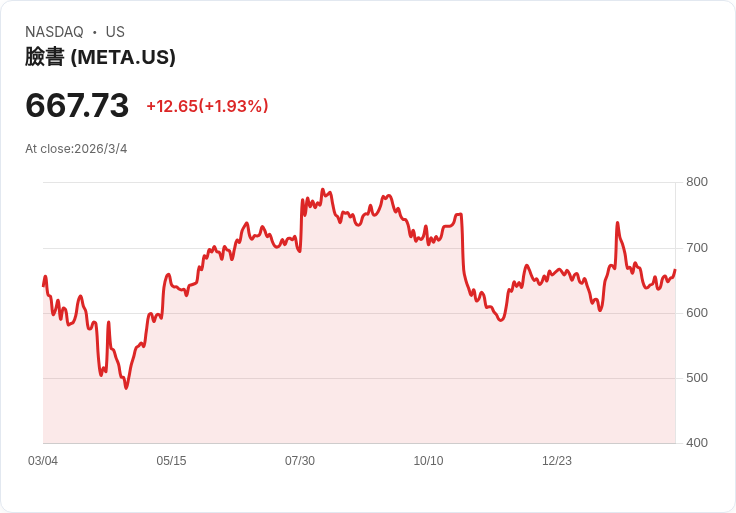 「週末那一擊，改寫金融規則」：加密資產成戰時定價新中樞，華爾街被迫全面 24 小時化