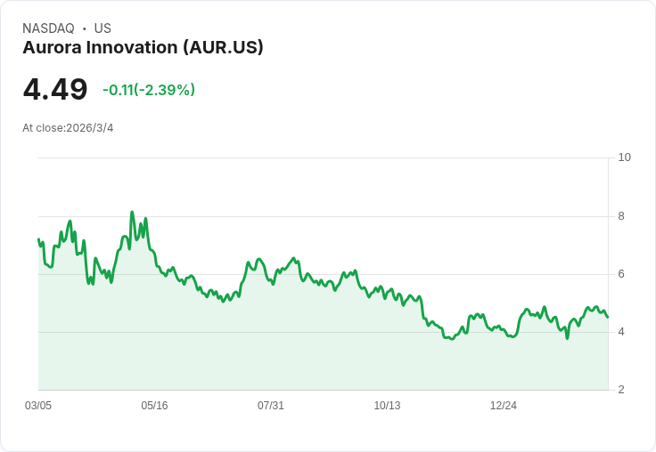 Aurora Innovation 驕傲宣告 25 萬無事故自駕里程，2026 年目標超過 200 輛卡車！