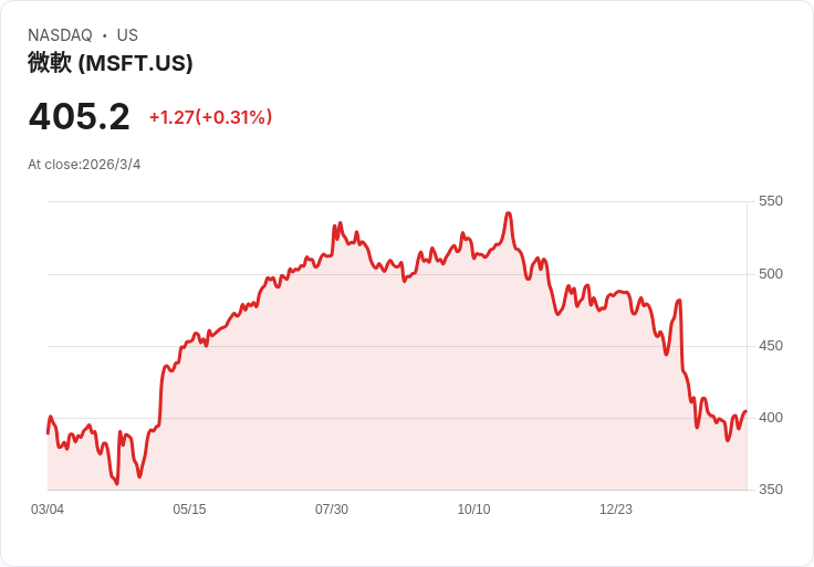 AI吃電怪獸失控？OpenAI財測飆破250億美元　科技巨頭簽下「電費不轉嫁」白宮協議暗藏三大風隙