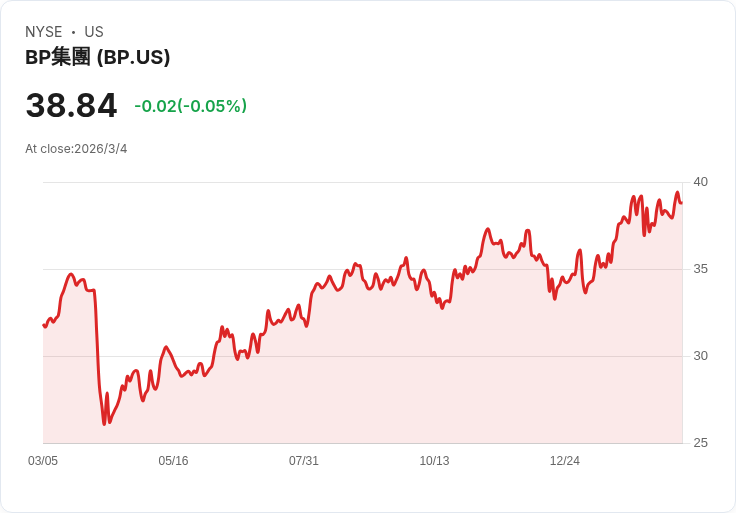 新foundland省政府簽署協議 推進C$140億Bay du Nord油田建設