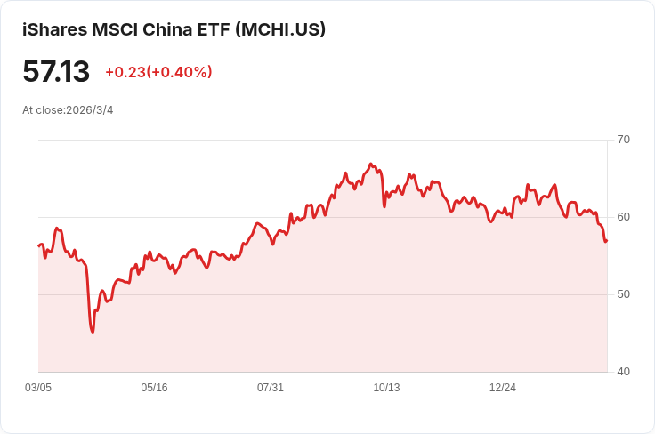 中國石油煉製廠被迫暫停柴油與汽油出口！波斯灣危機影響全球能源供應