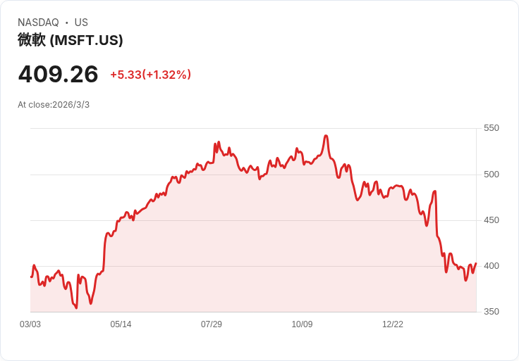 華爾街瘋追「配息期權 ETF」:高收益新寵還是散戶的甜蜜陷阱?
