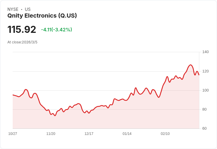 Qnity投資6150萬美元於臺灣新半導體廠，助力先進晶片製造！