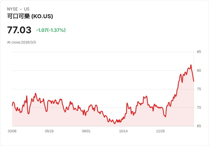可口可樂CEO交接考驗去中心化模式與內部信心