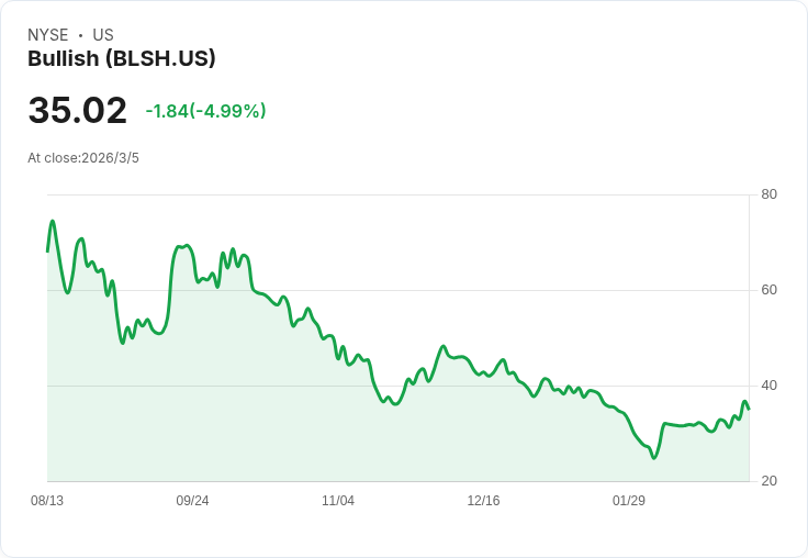 比特幣瘋狗浪來了？波動率飆破60％、交易量暴衝　專家警告幣圈「高燒期」風險升溫