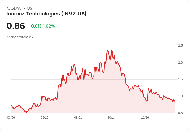 Innoviz科技與Dataspeed攜手合作，推動LiDAR傳感器整合至無人駕駛平臺！