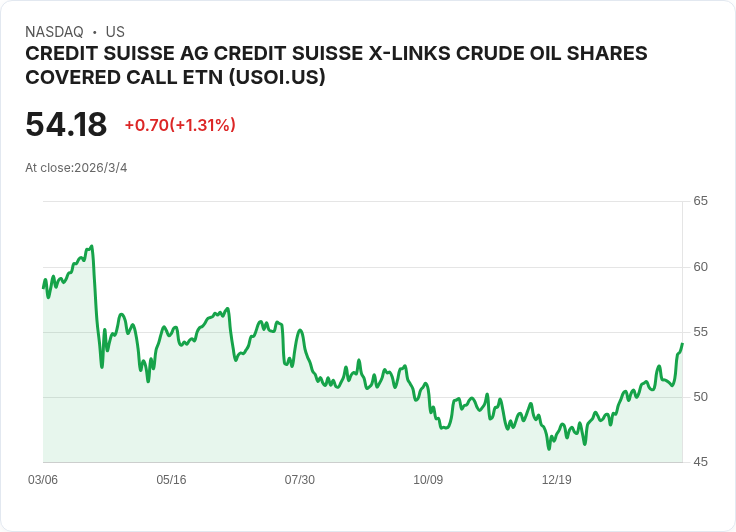 UBS AG ETRACS原油股權覆蓋認購ETN宣佈每股$1.292的月度股息，投資者注意！