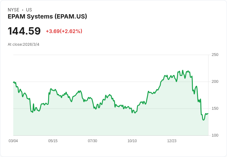 AI熱潮下的新戰場：從EPAM到Figma，軟體服務股估值大洗牌、投資人信心兩樣情