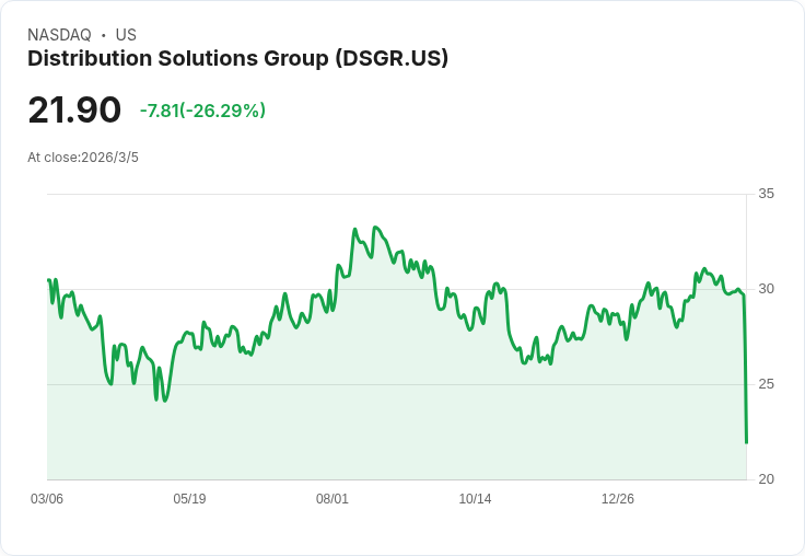 DSGR 2026年邊際擴張藍圖揭曉,全球成長計畫持續推進!
