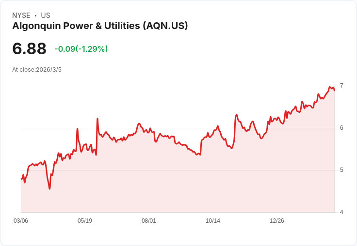 Algonquin Power & Utilities 宣佈每股 CAD 0.065 股息 持續穩定回報！