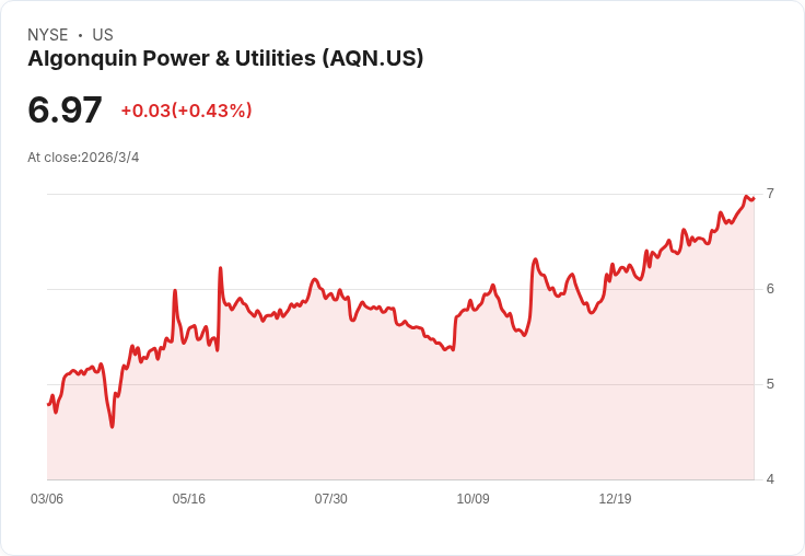 Algonquin Power & Utilities Q4 2025 財報預告:市場期待的挑戰與機遇!